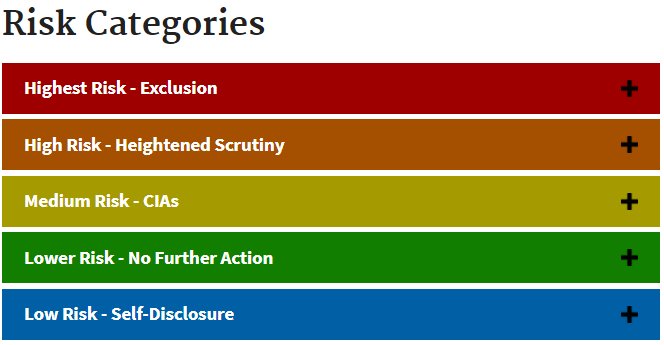 riskcategoriesBLOG