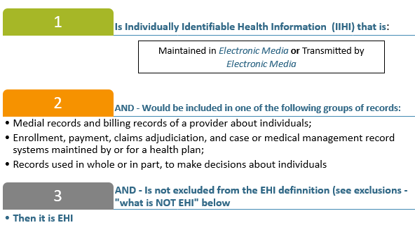 How to Determine if Information is EHI
