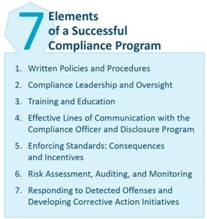 7 ElementsCompliance