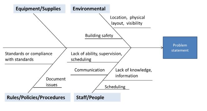 Fishbone Diagram_Blog