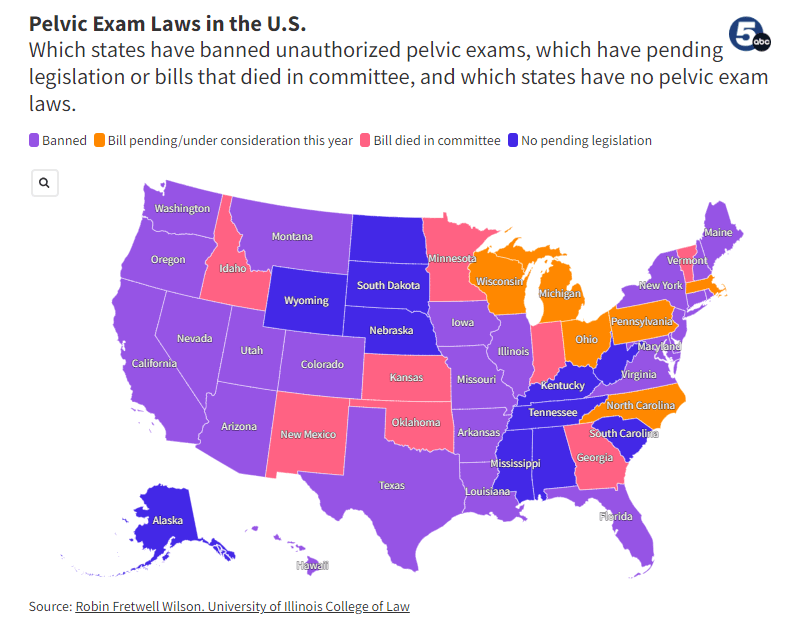 UIE Pelvic Exam Laws in the US