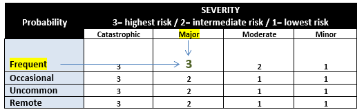 Probability Severity probability severity